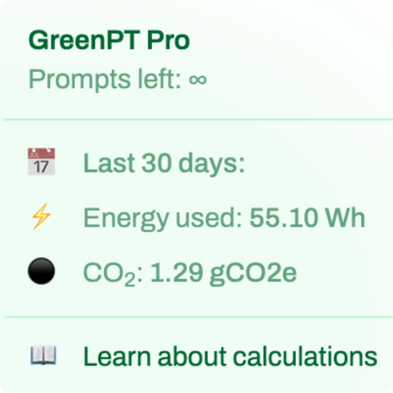 GreenPT Pro dashboard showing 55.10 Wh energy used and 1.29 g CO₂ for the last 30 days, with a link to learn about the calculations
